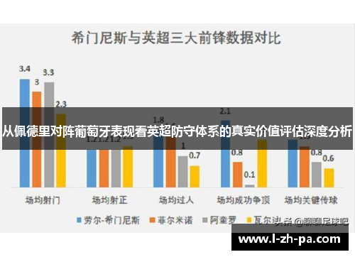 从佩德里对阵葡萄牙表现看英超防守体系的真实价值评估深度分析