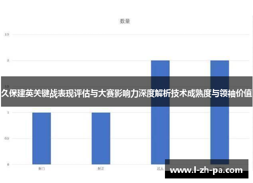 久保建英关键战表现评估与大赛影响力深度解析技术成熟度与领袖价值