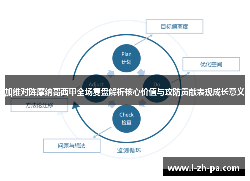 加维对阵摩纳哥西甲全场复盘解析核心价值与攻防贡献表现成长意义 加维对阵摩纳哥西甲全场复盘解析核心价值与攻防贡献表现成长意义
