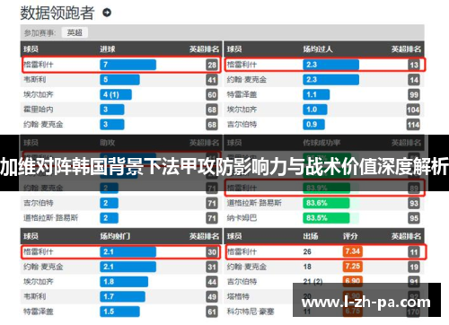 加维对阵韩国背景下法甲攻防影响力与战术价值深度解析