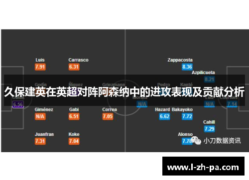 久保建英在英超对阵阿森纳中的进攻表现及贡献分析 久保建英在英超对阵阿森纳中的进攻表现及贡献分析