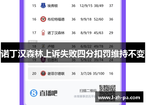 诺丁汉森林上诉失败四分扣罚维持不变 诺丁汉森林上诉失败四分扣罚维持不变
